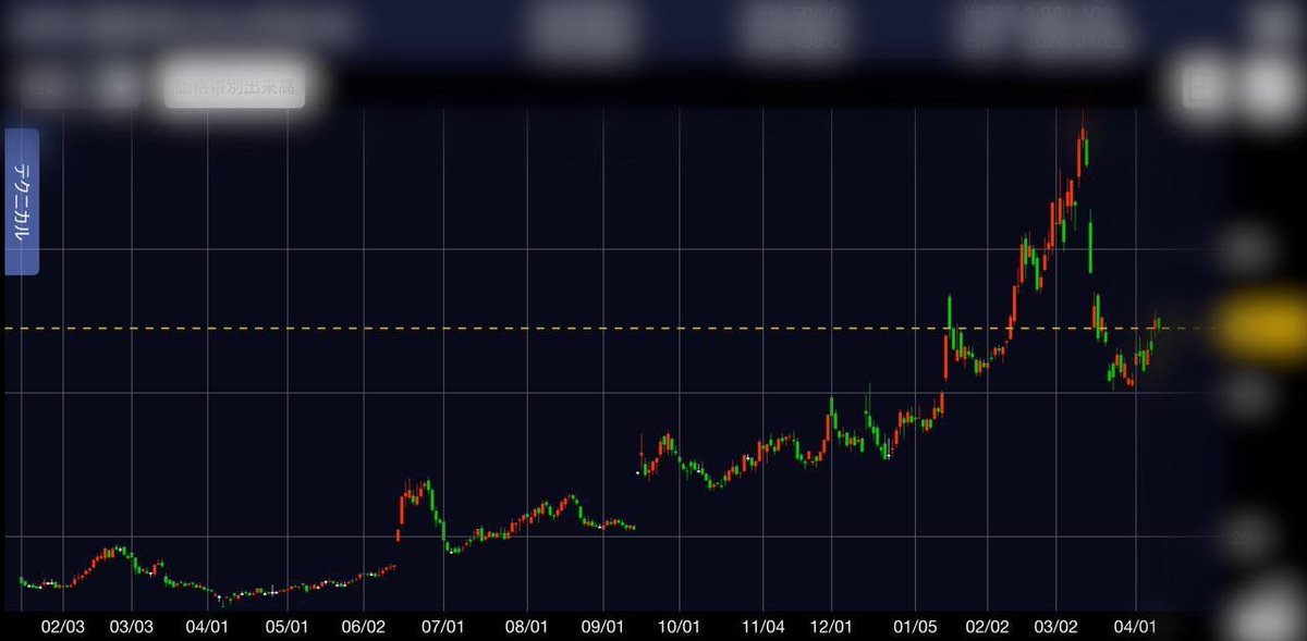 心/日本株投資家 tweet media
