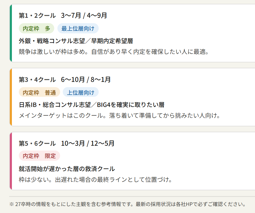 28MUNO's tweet photo. 【DTFAはエントリー時期要注意】

→ 第1~第6クールがあり各クールごとに枠数やレベルが変わる。落ちたら再応募不可能のため注意！！！
自分に合ったクールで出そう。 https://t.co/BKUD5lCQka