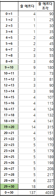 양피지 tweet media