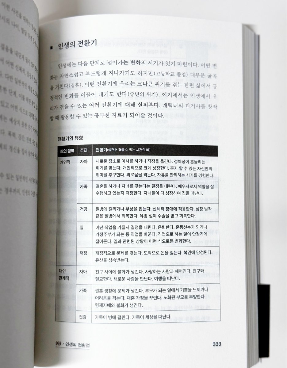 bottari_asset's tweet photo. 📚린다 N. 에델스타인 <캐릭터 심리 사전>
캐릭터가 설정 덩어리처럼만 느껴지고 잘 이해되지 않는다면, 부족한 건 디테일이 아닌 인간에 대한 이해!
아마존 베스트셀러이자 스티븐 킹과 함께 최고의 작법서로 꼽히는, 캐릭터를 살아숨쉬게 만드는 심리 설계의 핵심을 담은 책이 드디어 출간됐어요!🔥