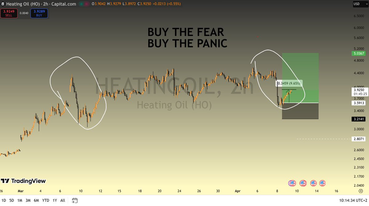 DayTraderUS PL challenge from 1000$ to 100k tweet media