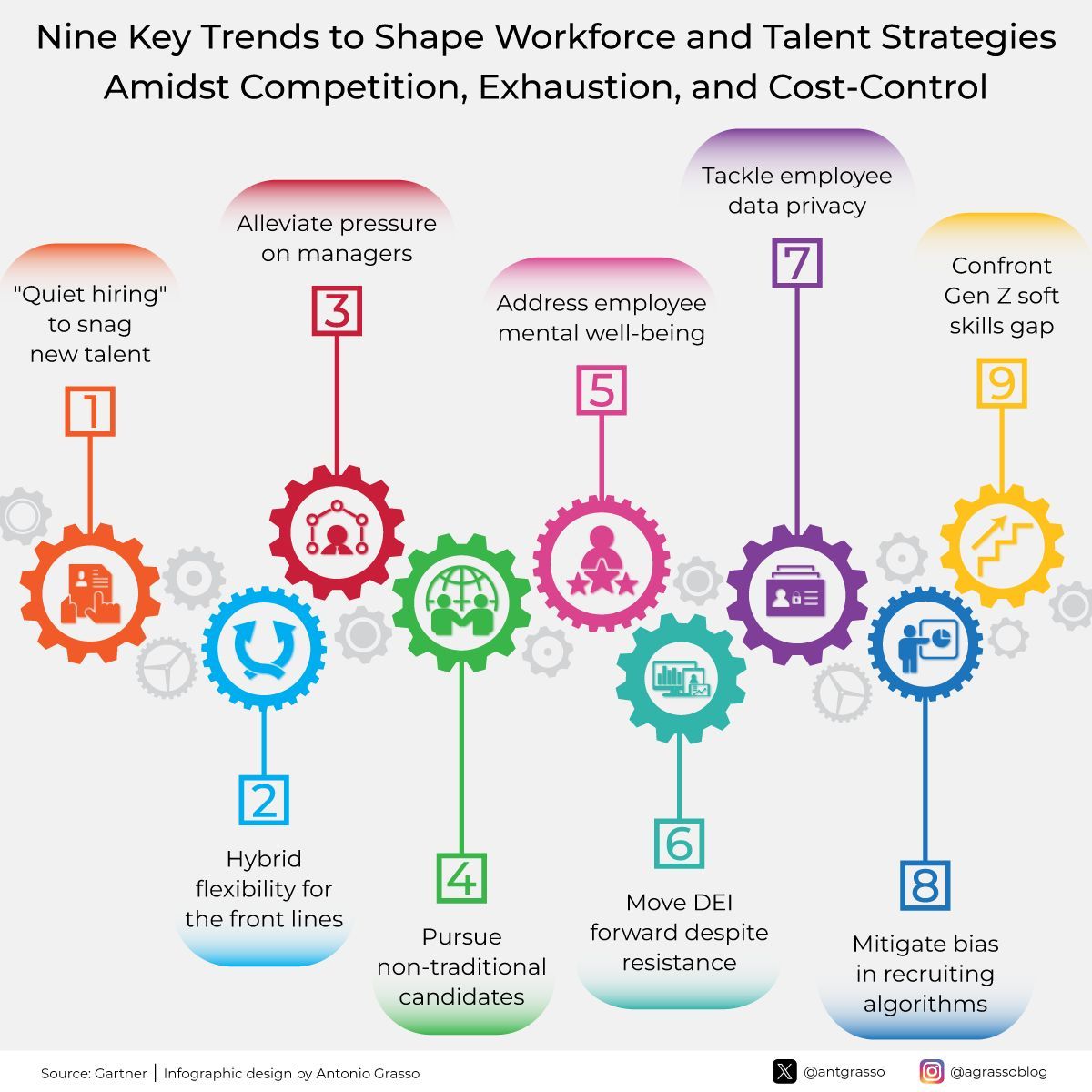 SmesGoals's tweet image. Amidst intense competition, employee burnout, and cost pressures, organizations face significant challenges navigating the complex talent landscape. They must prioritize strategic workforce planning.

RT @antgrasso #talent #workplace #CHRO