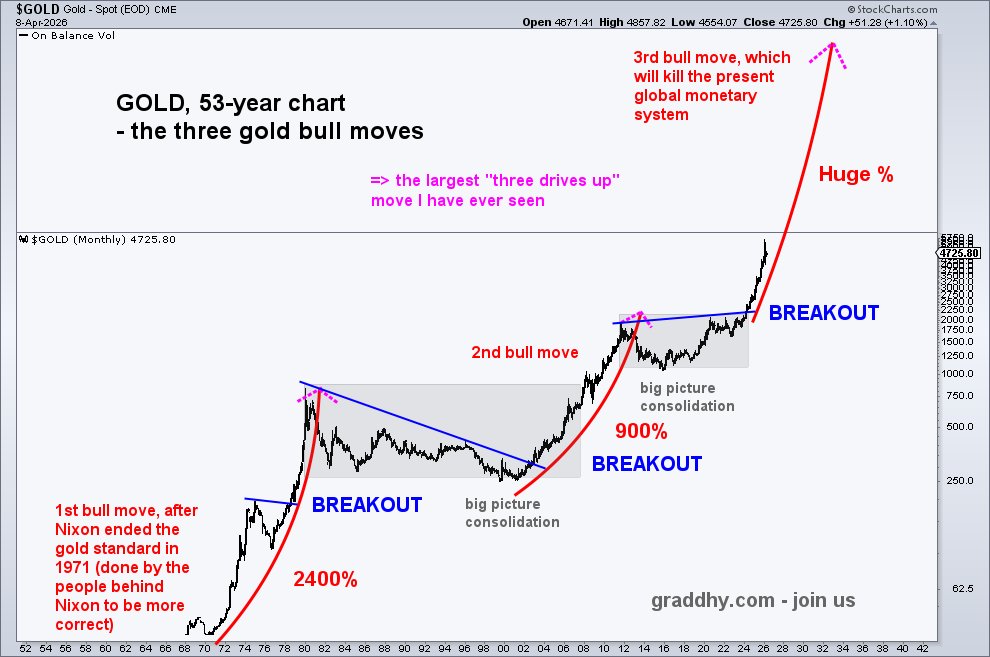 Graddhy - Commodities TA+Cycles tweet media