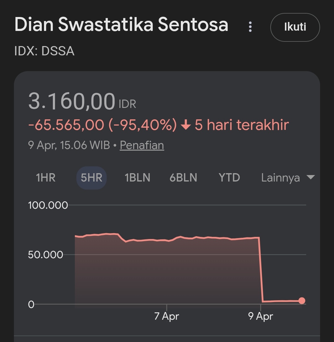 YnGuard's tweet photo. Waduh kaget $dssa
.
Ternyata lagi SS https://t.co/UiE6Nw4aEq