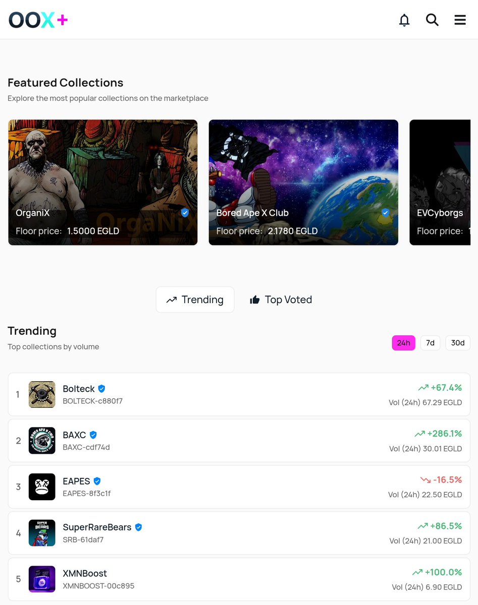 Not to brag, but we reached #1 on <a href="/OnionXLabs/">🧅 OnionXLabs | OOX.art | $ONX | RIFT</a> OOXMarket (24 h).
Okay… this one’s definitely a flex 🤭
