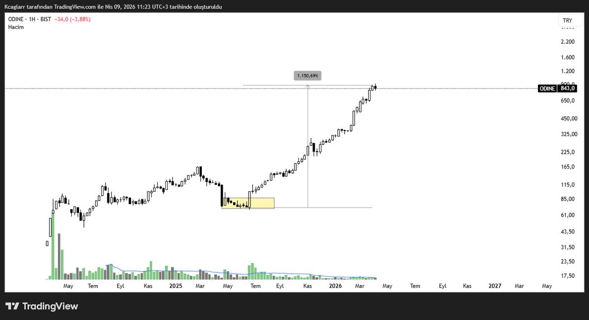 Kemal Çağlar Demirtaş tweet media