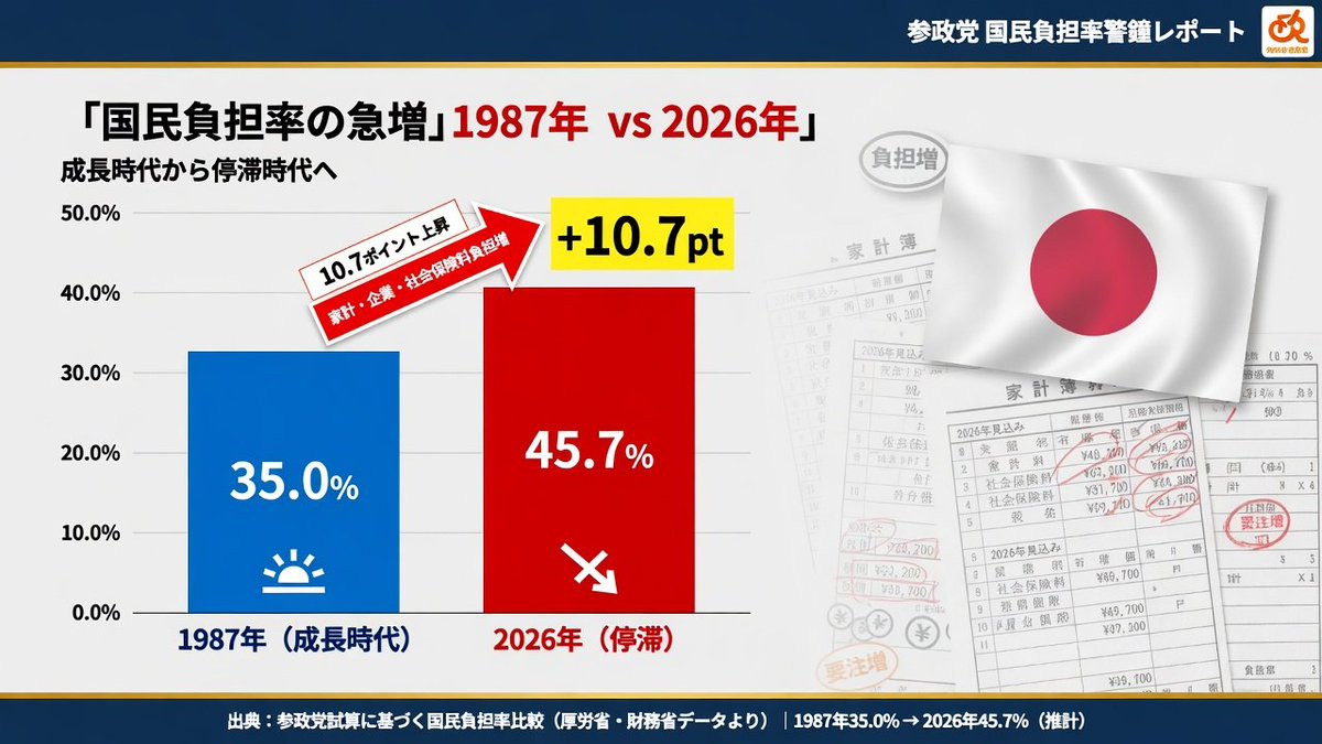ディスネル🇯🇵🌼💹 tweet media
