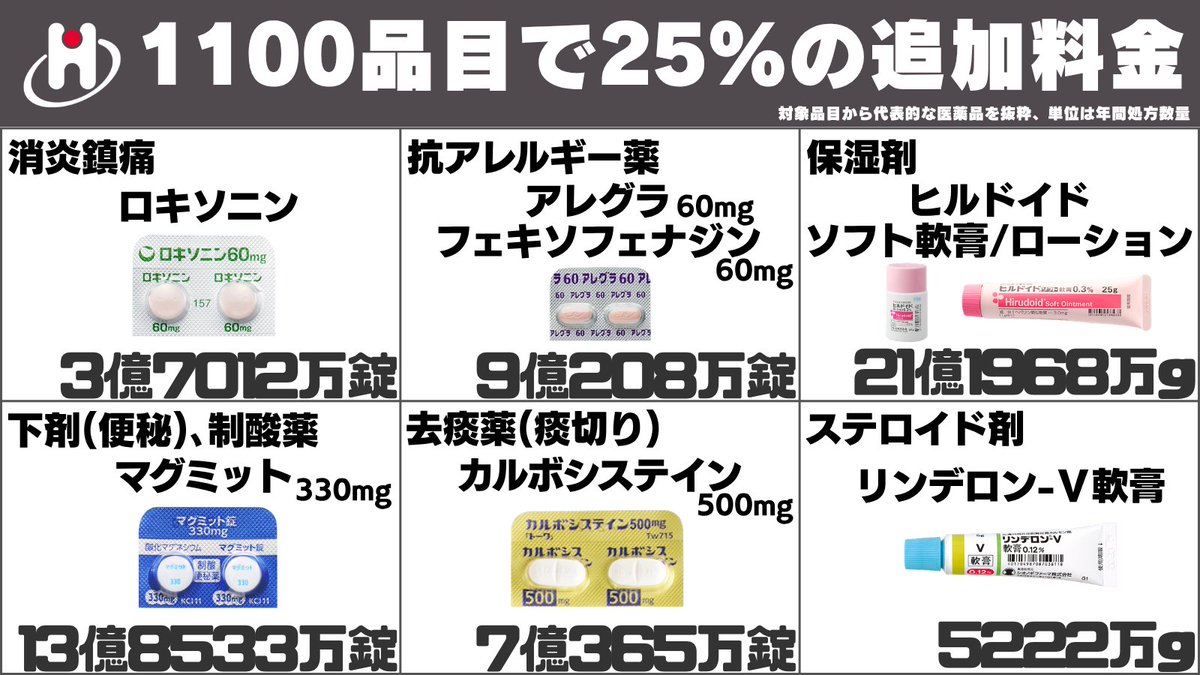 保団連(全国保険医団体連合会) tweet media