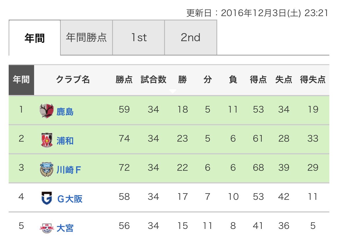 レッズ9 tweet media