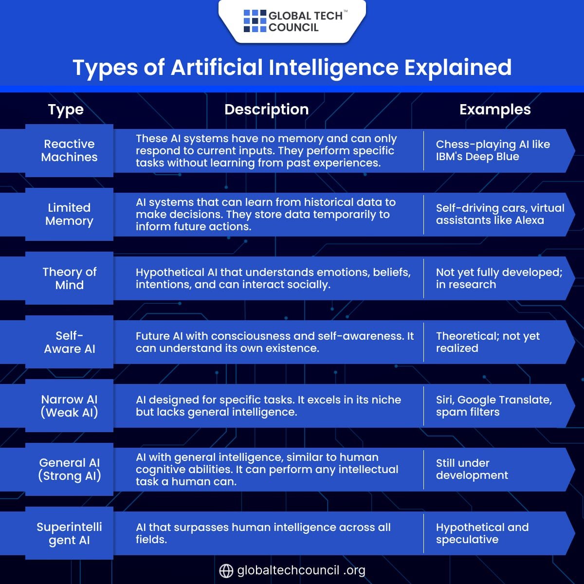 Global Tech Council tweet media