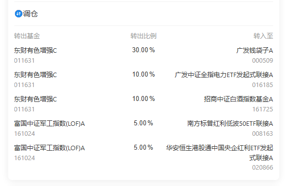 qingwan88's tweet photo. 发车日期    2026-01-08        发车建议   买入+调仓 
发车说明： 选取估值性价比较高的权益指数进行定投，并辅以部分固收类标的，同时适度止盈部分标的，保持相对均衡的资产配置状态。
#星期四点睛组合 https://t.co/4nzv69aZLK