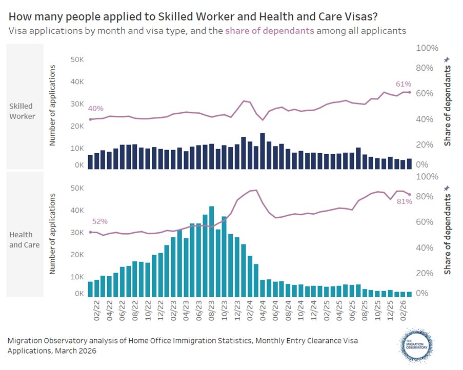 Migration Observatory tweet media