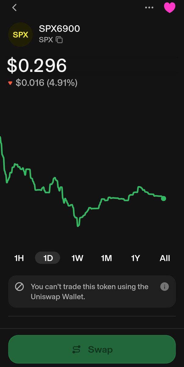 underwor70817's tweet photo. Despite there being scam SPX6900 tokens, Uniswap has only blocked the real SPX6900 token with no explanation.

This is concerning, is it not that deFi gives users more control over what tokens they invest in etc?

They are trying to silence us. It won't work. @Uniswap https://t.co/M7UmS7MELN