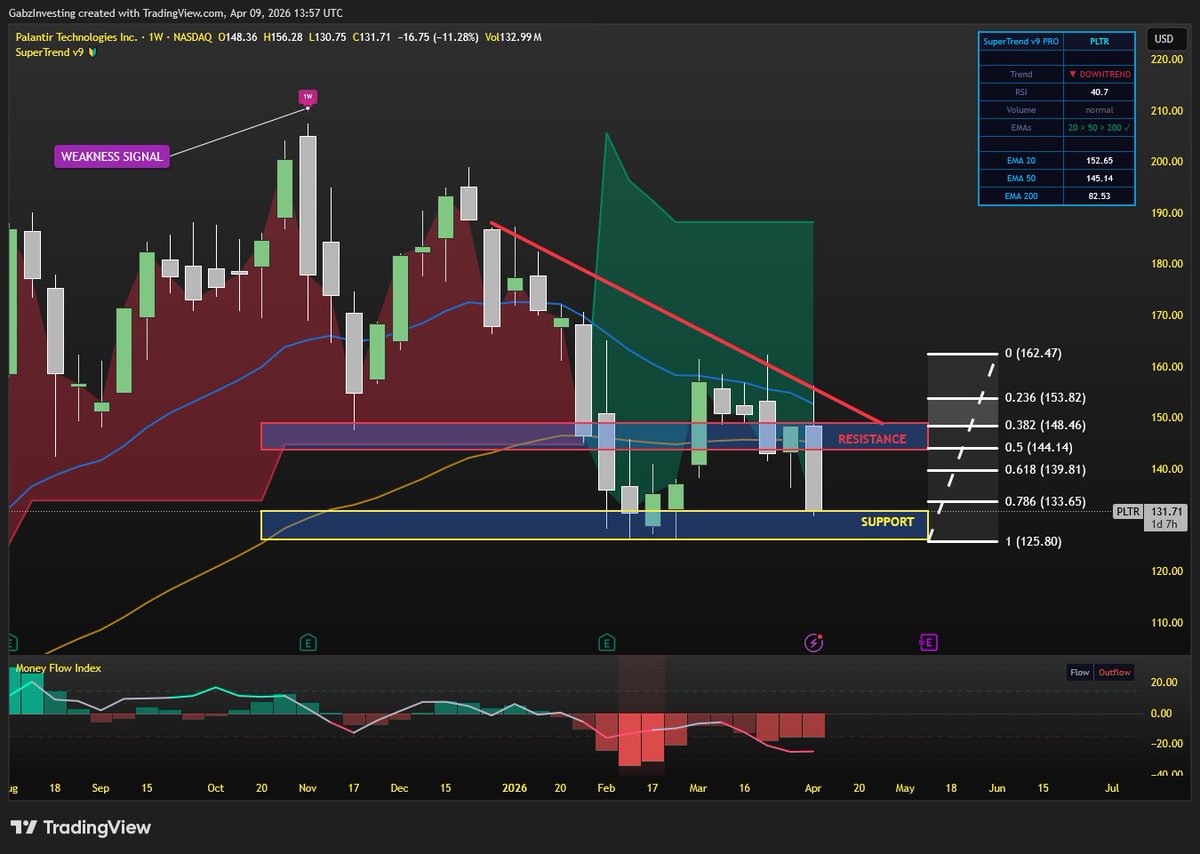 Gabz 🇪🇺 tweet media