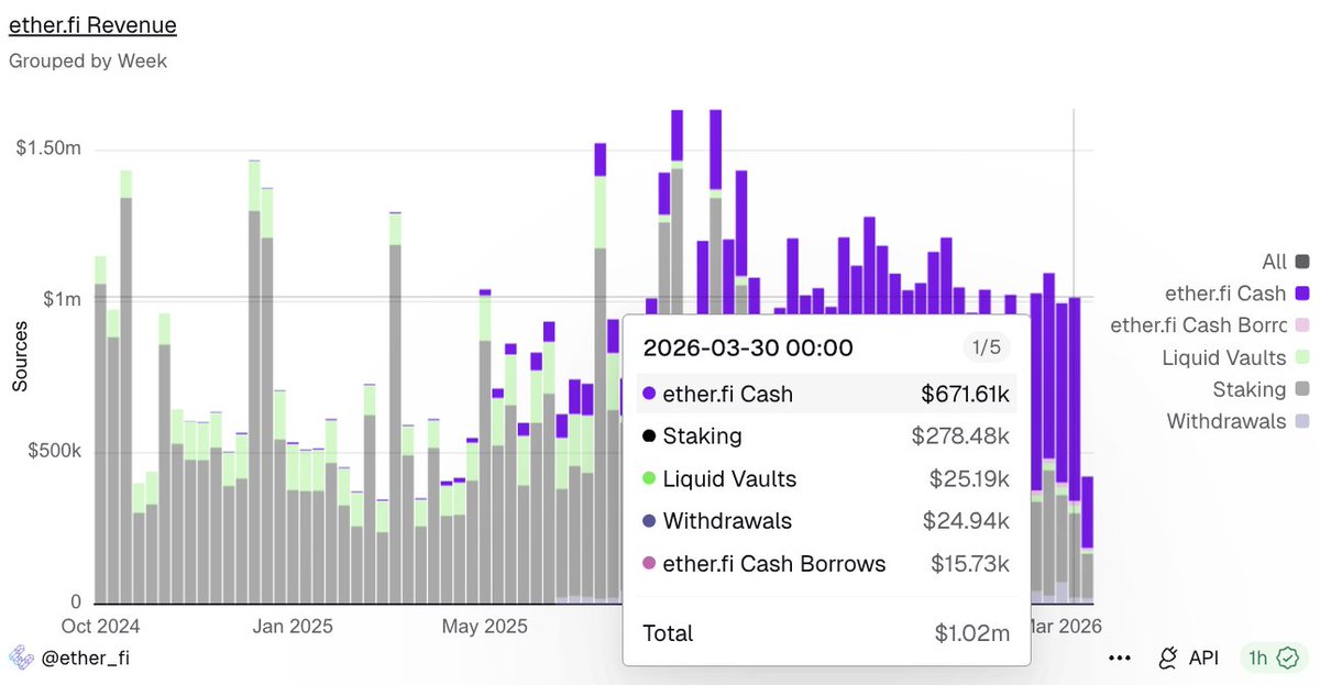 DeFi Warhol tweet media
