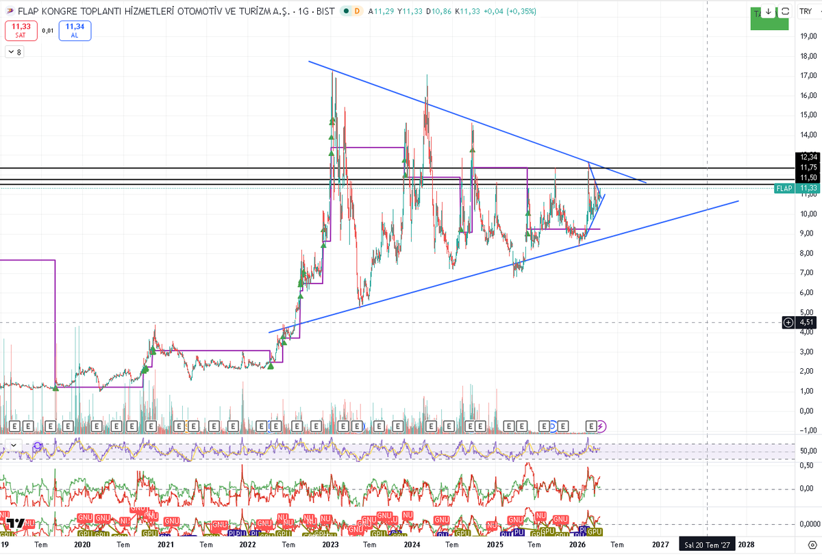 Dip Avcısı🎯 tweet media
