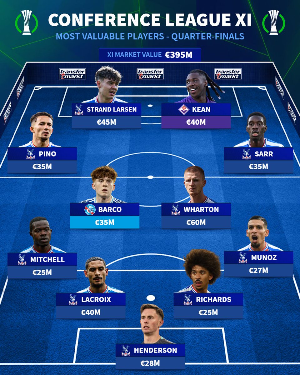 Transfermarkt.co.uk tweet media