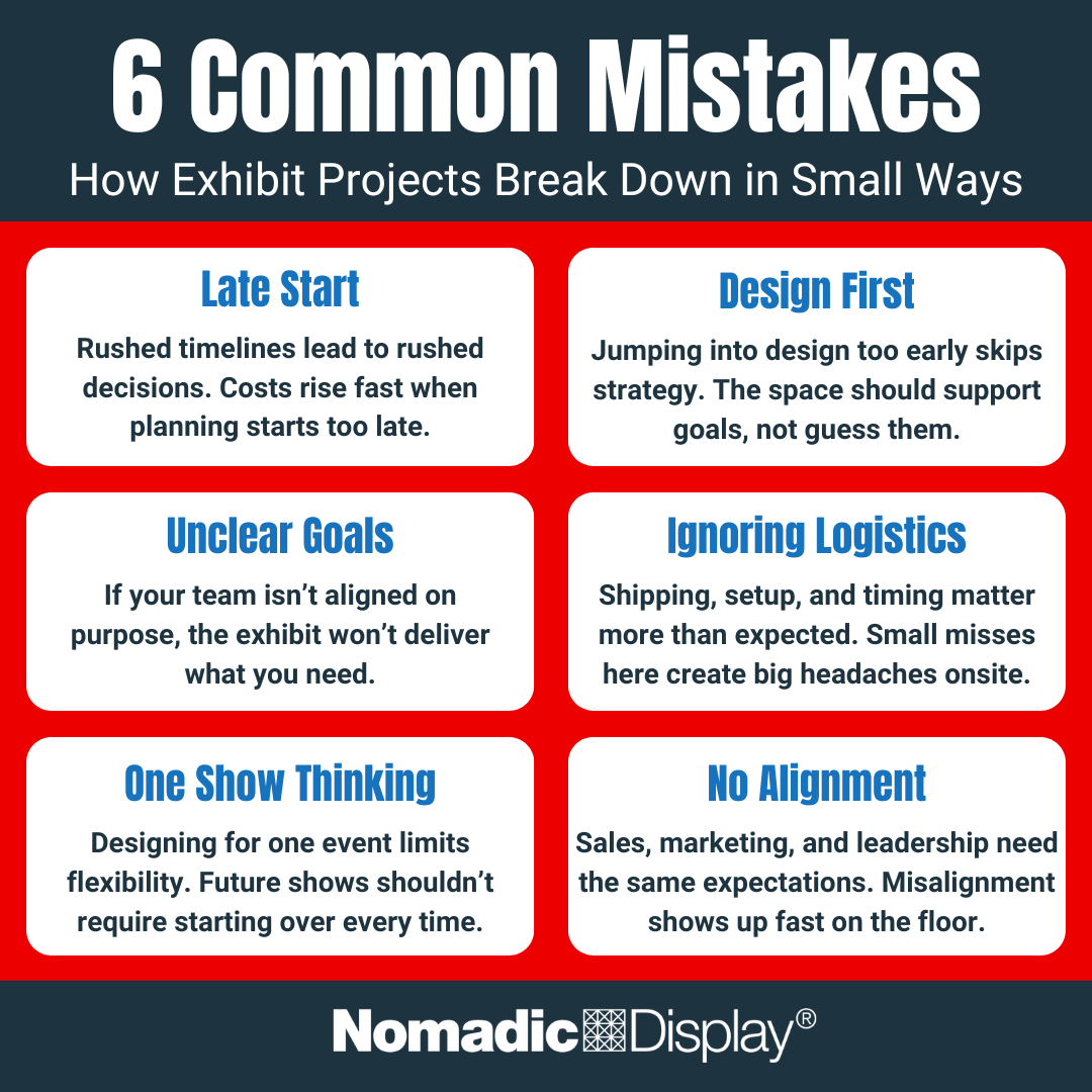 NomadicDisplay's tweet photo. Exhibit problems don’t always happen at the show.

They can start way earlier.

Usually with small decisions that don’t feel like a big deal at the time.

That’s where they start to stack up.

And then… they get expensive.

#NomadicDisplay https://t.co/VZiwtfl42T