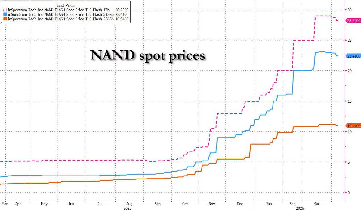 zerohedge tweet media