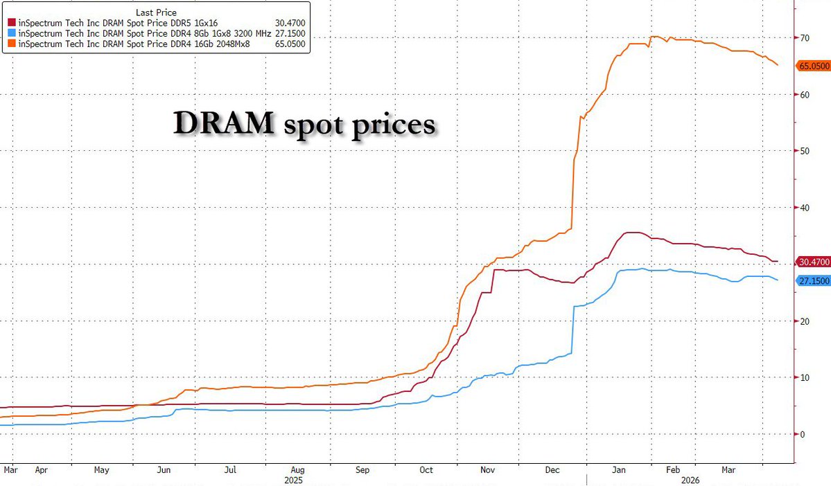 zerohedge tweet media