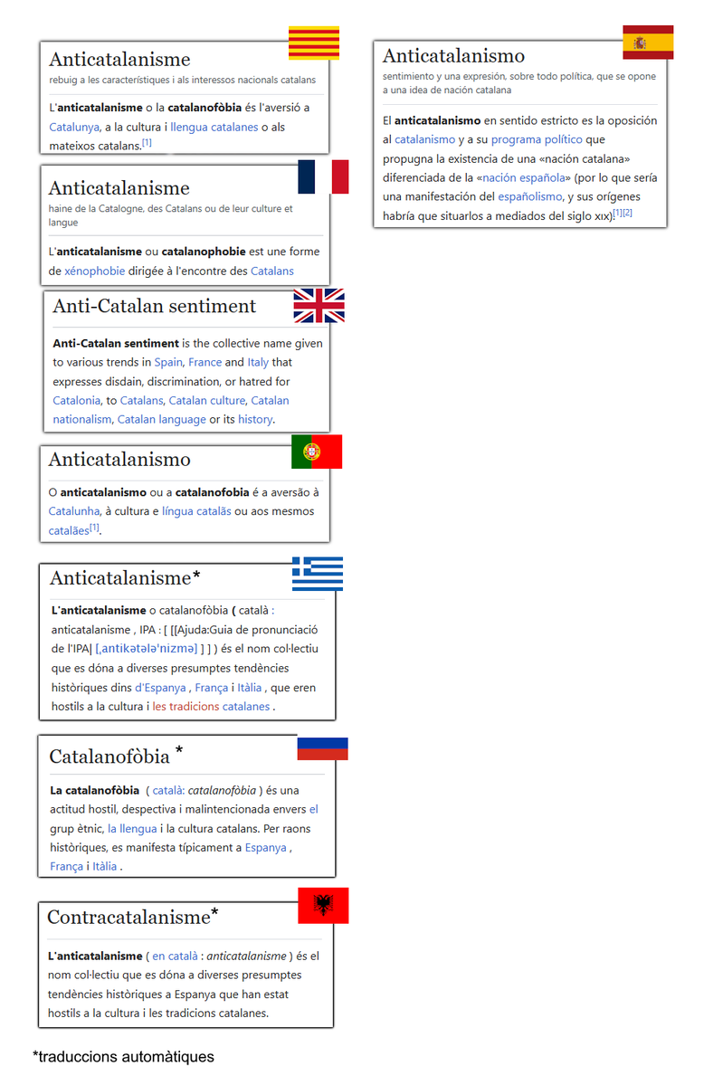 Definició d'anticatalanisme a diferents viquipèdies.

◀️A l'esquerra les que la consideren una forma de discriminació/odi/racisme.
▶️A la dreta les que la consideren "oposició a un programa polític."