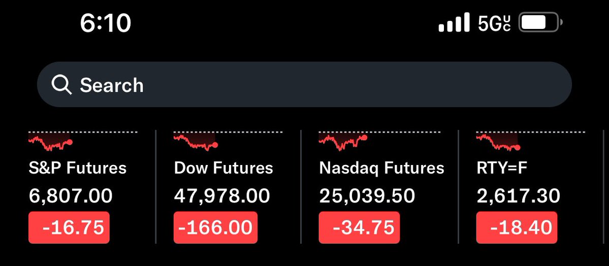 KingMakerIQ's tweet image. Good Morning ☀️ X Nation 

#personalfinance #wealth

Futures: 🟥 across the board! 📸
Today’s challenge: 📋🔦
What are you buying today?
ETF
Single stock
Dividend ETF
REIT
Gold

💰📬
Here are the Stock Market futures:👇
#investing #stocks #dividends
#passiveincome #money #x