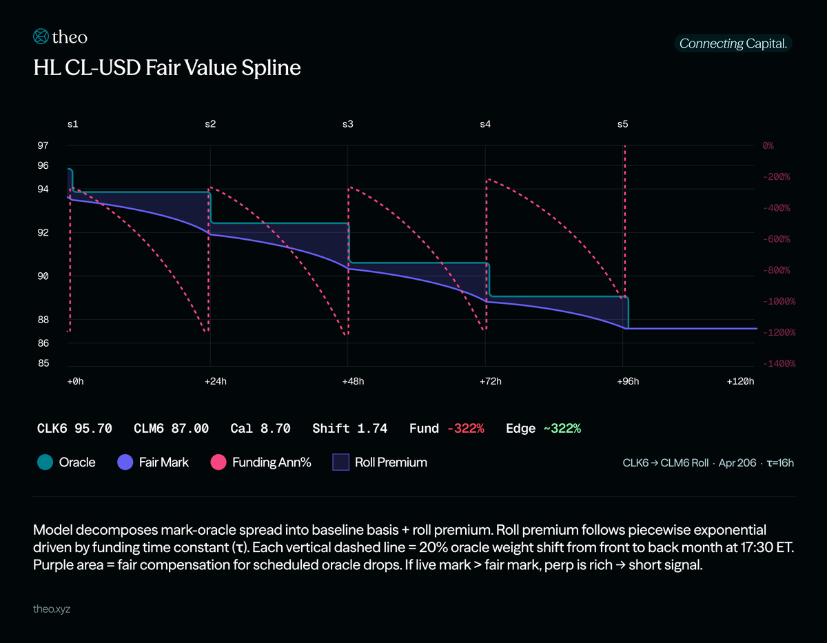Ari | Theo tweet media