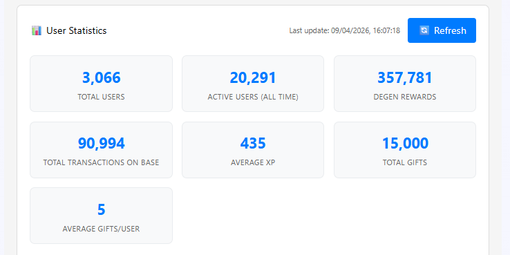 duckfacts.eth (on farcaster) tweet media