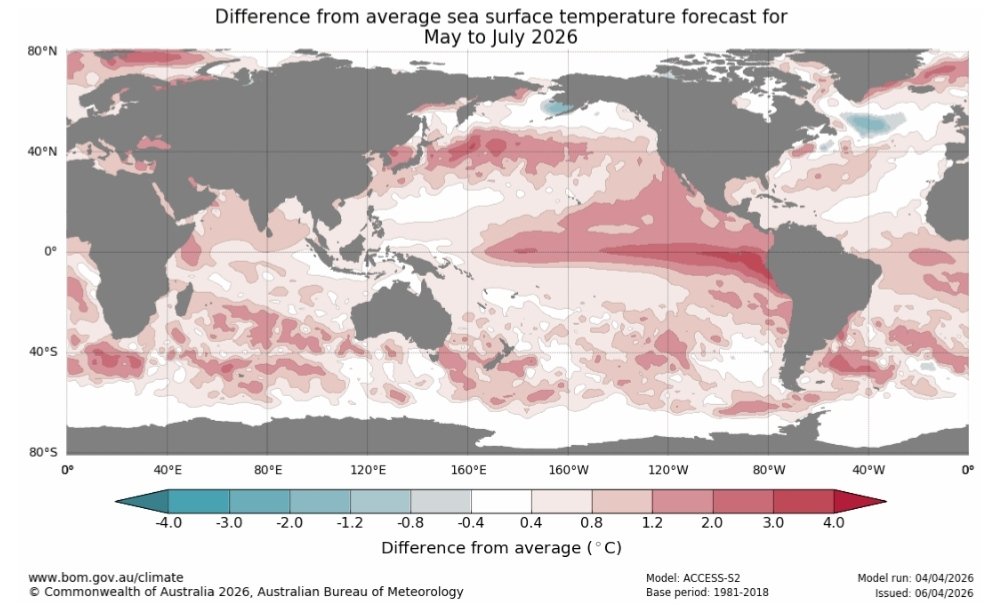 EYulihastin's tweet photo. Yes, Super El Niño also predicted by other leading models, i.ei., BOM (Australia) and JAMSTEC (Japan). https://t.co/dXGAyyO1Ks