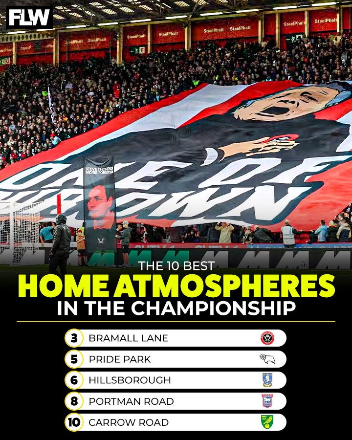 Football League World tweet media