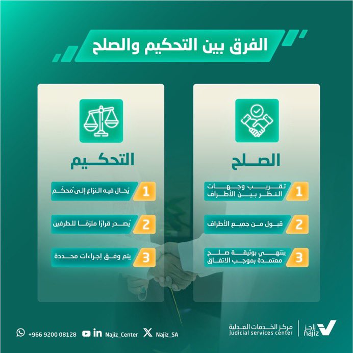 شركة مُتّزن للمحاماة والاستشارات القانونية tweet media