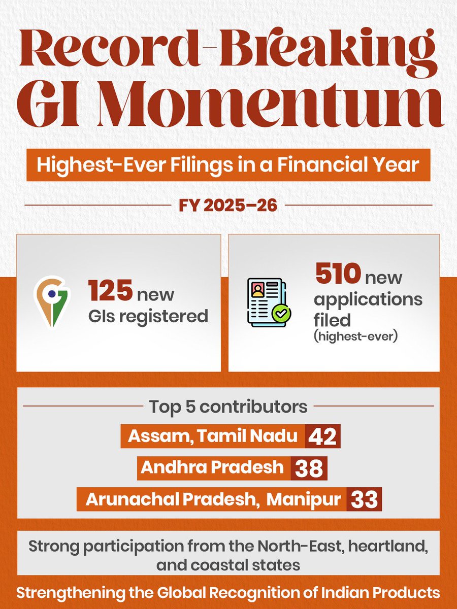Piyush Goyal tweet media