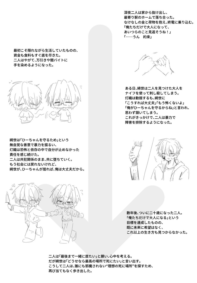 最近の創作BL（虐待など諸々注意）