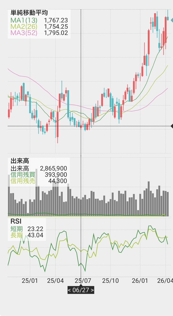 てんゆう@株、始めました。 tweet media