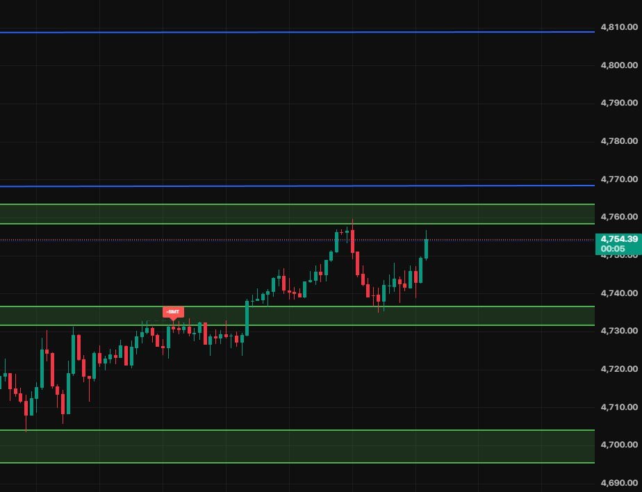 XAU_Edge's tweet photo. I have good feeling. Today is an interesting day 😎

#gold #XAUUSDT https://t.co/Q3RBNjZQvb