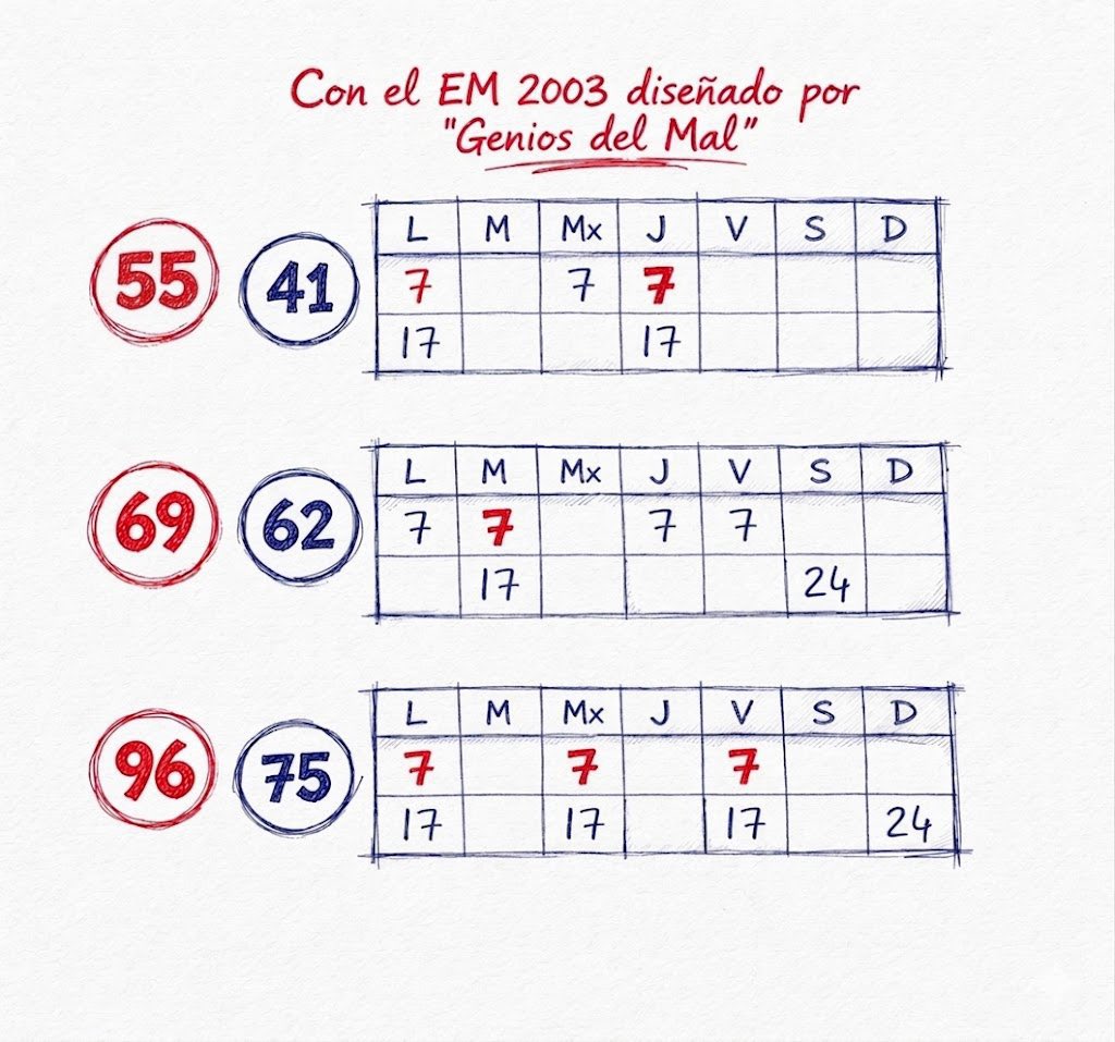 Angela Hernández Puente 👩🏽⚕️ tweet media