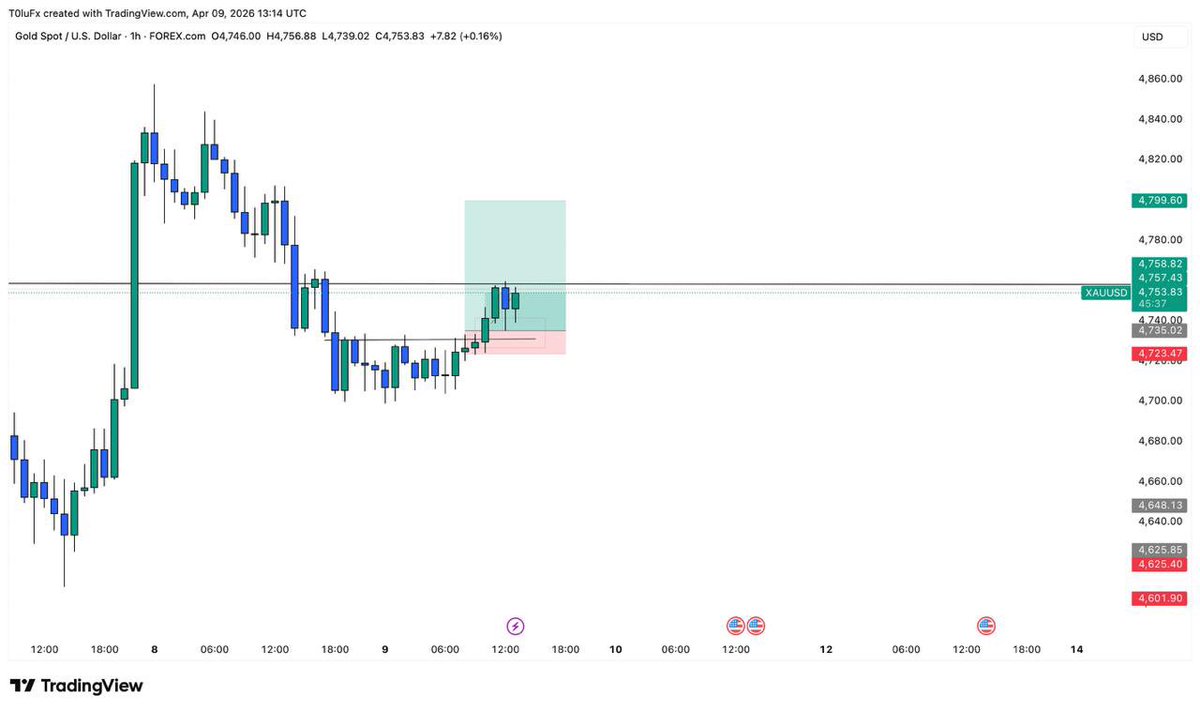 InveStorTolu💥 tweet media