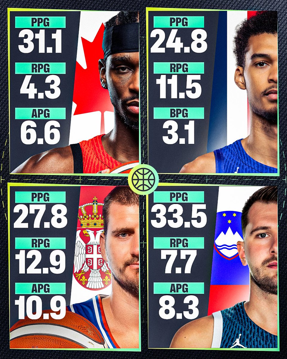 FIBA Basketball tweet media