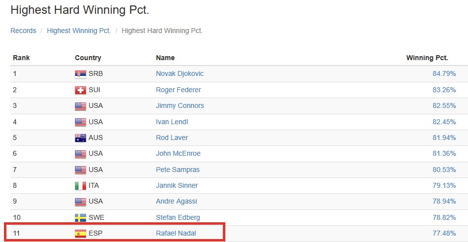 🐊 🇷🇸 tweet media