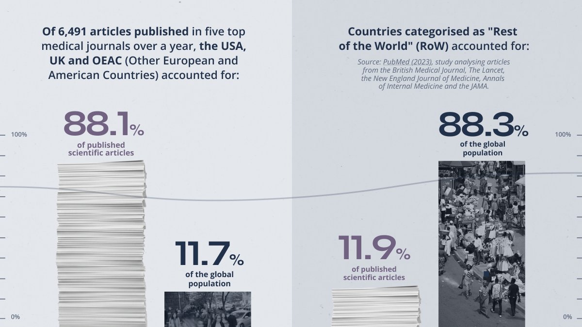 CCan_org's tweet image. Through the CAD Indicators, C/Can tracks how cities contribute to knowledge generation, collaboration, and research leadership helping elevate local expertise and strengthen evidence from LMIC contexts.

➡️ Explore how C/Can cities share and lead knowledge.

#ImpactThatMatters