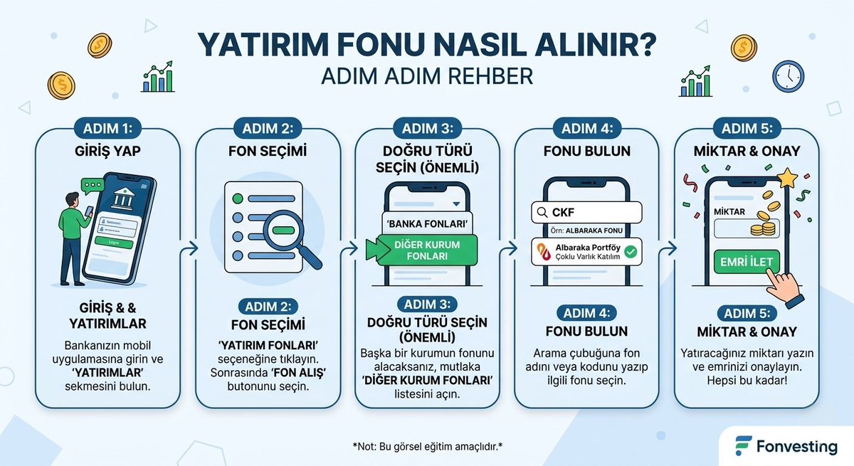 Fonvesting tweet media