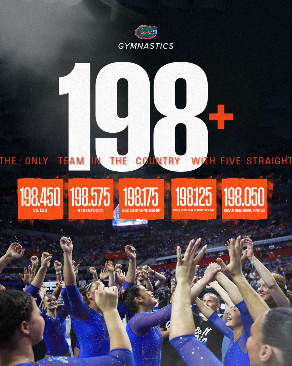 GatorsGym's tweet photo. talk about doing it big ⤵️ https://t.co/V9YwoU0s3G