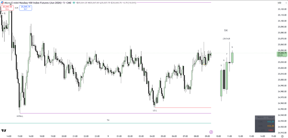 ICT2023Trader tweet media