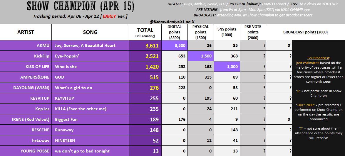 KPOP Shows tweet media