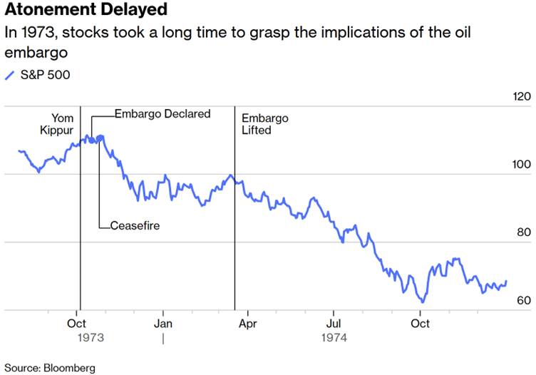 LukeGromen's tweet photo. Given "Schroedinger's ceasefire" and "Schroedinger's Hormuz re-opening", thought this was a potentially instructive chart from @johnauthers, via @Bloomberg.

#HistoryRhymes https://t.co/86srIVeKMI