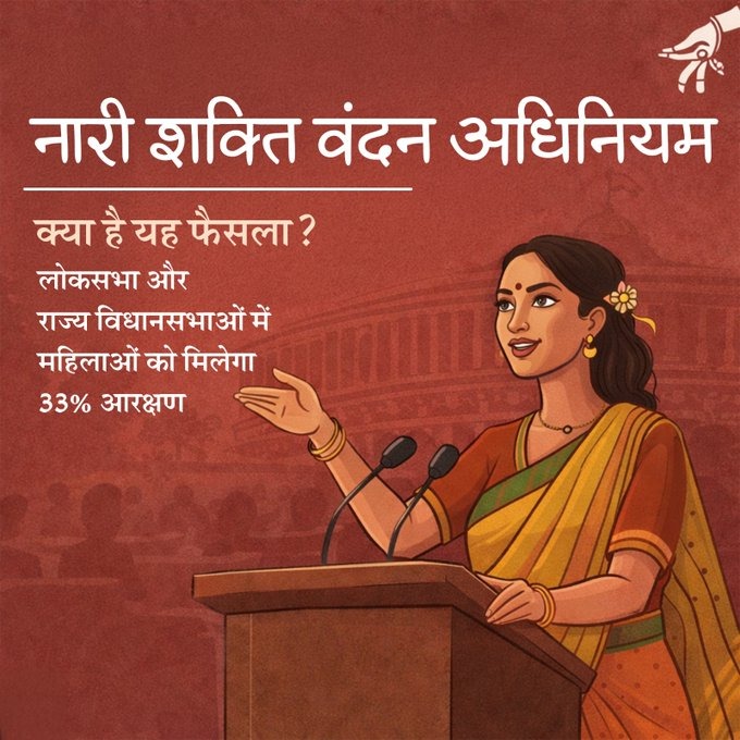 BJP4Gujarat's tweet photo. महिलाओं के नेतृत्व में अब लिखा जाएगा विकास का नया अध्याय… 🇮🇳

नारी शक्ति वंदन अधिनियम लोकसभा और राज्य विधानसभाओं में 33% आरक्षण सुनिश्चित करेगा।

#NariShaktiVandan https://t.co/tVXKZlf3ZH