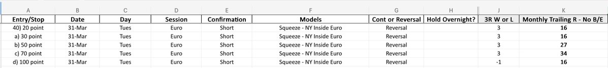 Here's your Total Rs for March 2026 using the Two-Leg.

The backtest was done using different stop sizes - now you know exactly what stop is ideal for current conditions on #Oil.

Trades taken are only clean Two-Legs using the criteria I've mentioned previously (inside bar, third
