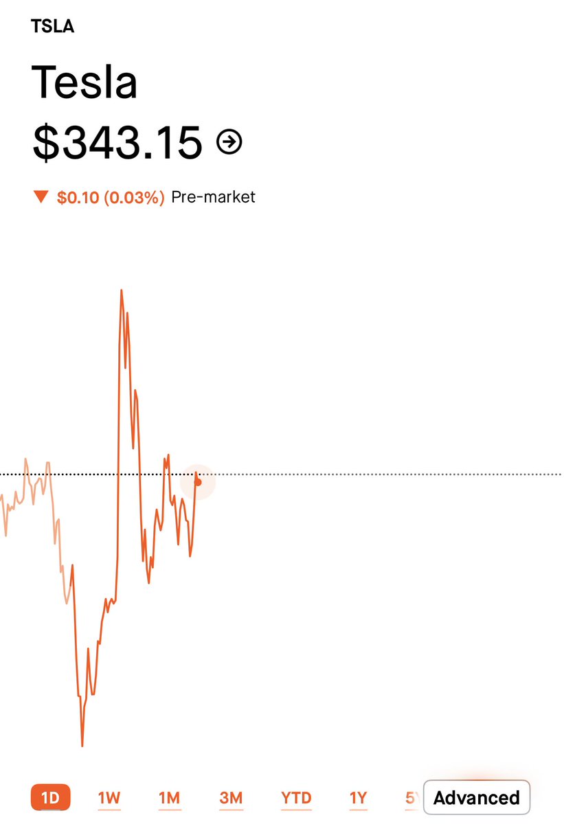 HappyHumanX's tweet image. Another red day ahead $tsla 🔴? 👀