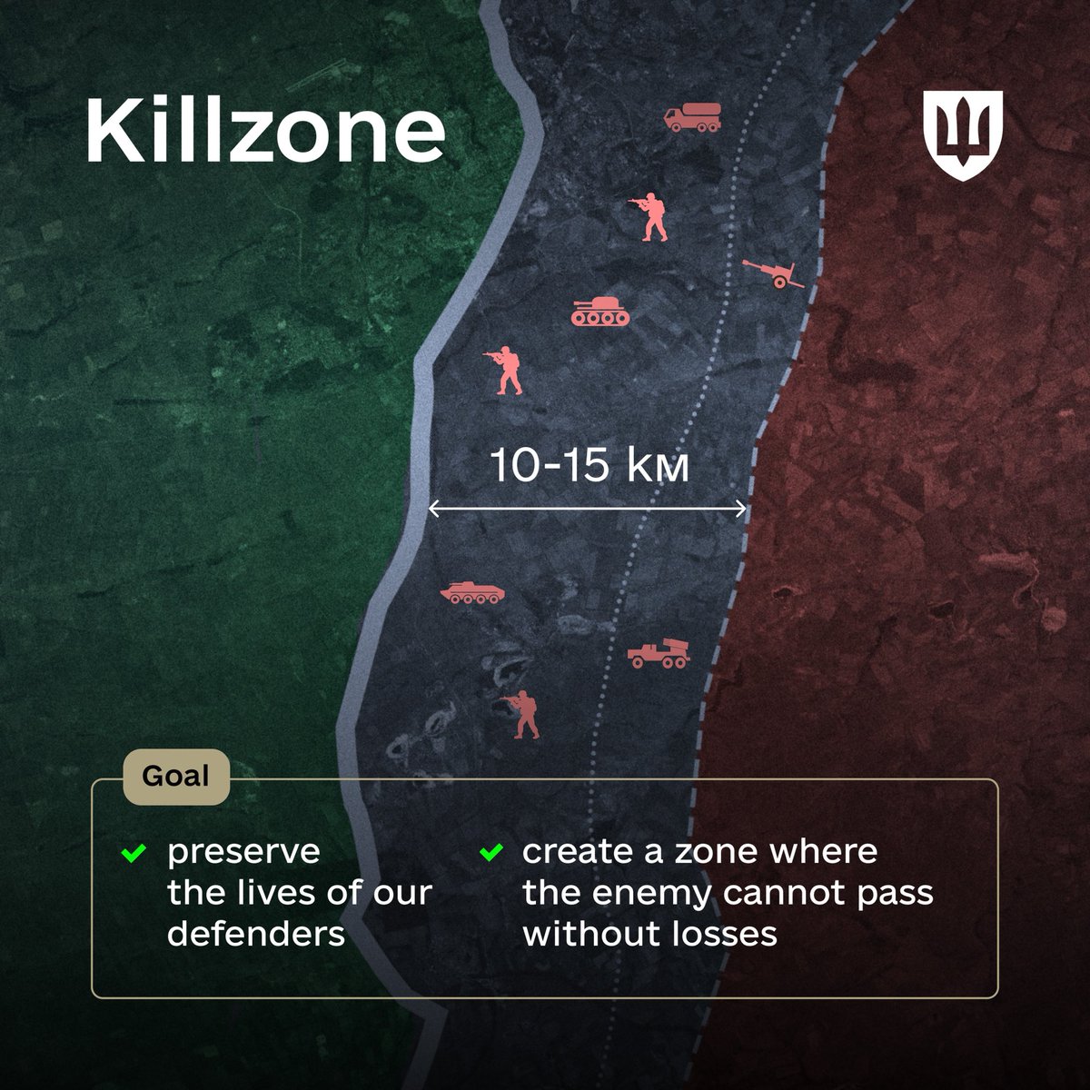 DefenceU's tweet image. Drone Line is a shift to a new model of warfare where UAVs become the primary strike tool.
Every 4th target hit is thanks to Drone Line. The mission: build a 10–15 km kill zone where the enemy cannot advance without losses.
Today, Drone Line brings together 1,000+ crews. In March