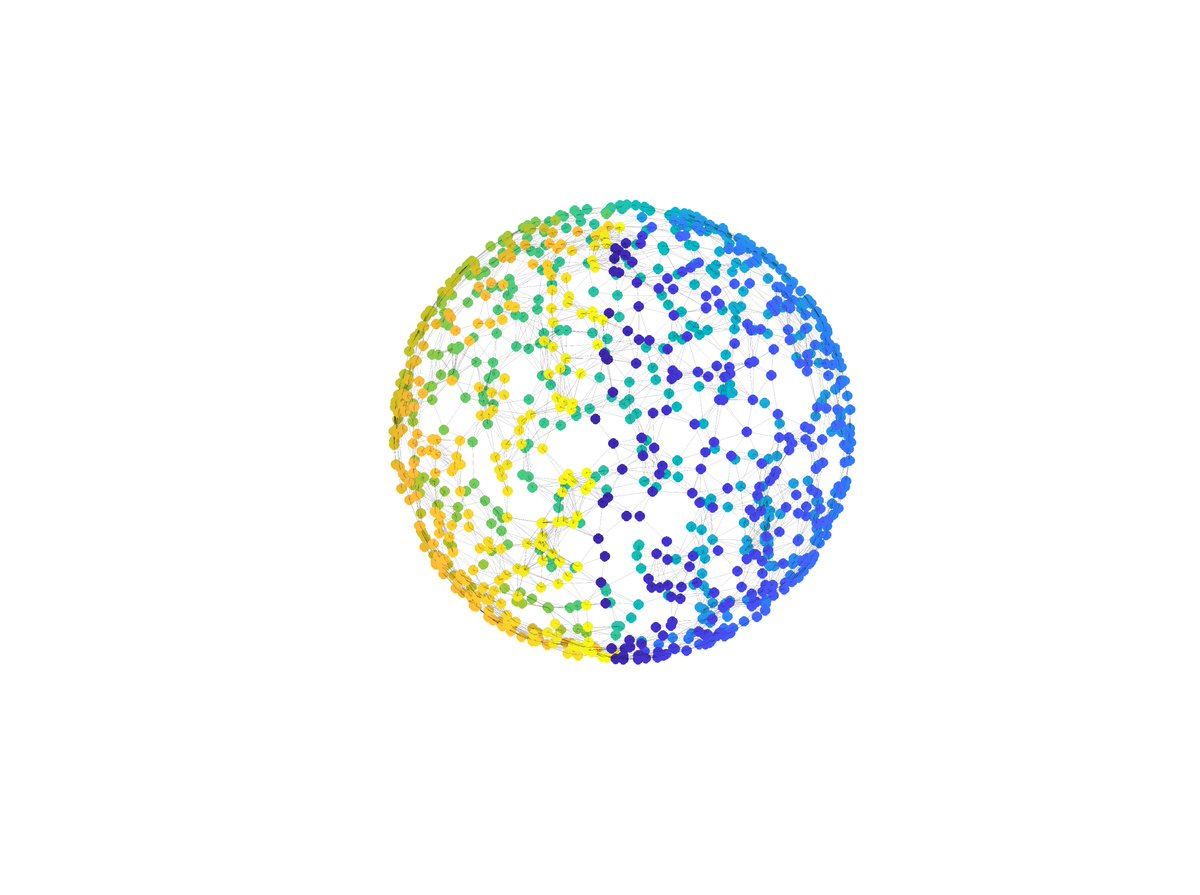 pgroisma's tweet photo. Very happy that our paper on synchronization in random geometric graphs on the 2d sphere has been published.

You can find the paper at https://t.co/rTFpUM3SGm
@DynamicsSIAM https://t.co/oKUa34w12O